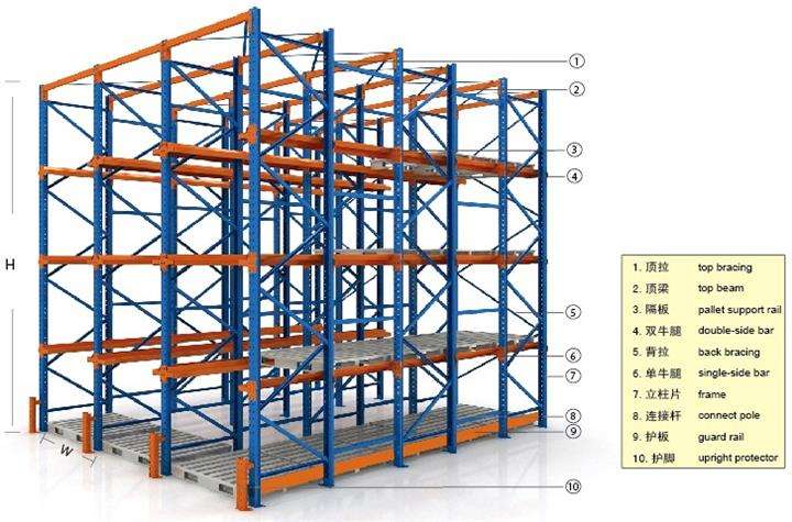 仓储货架厂家